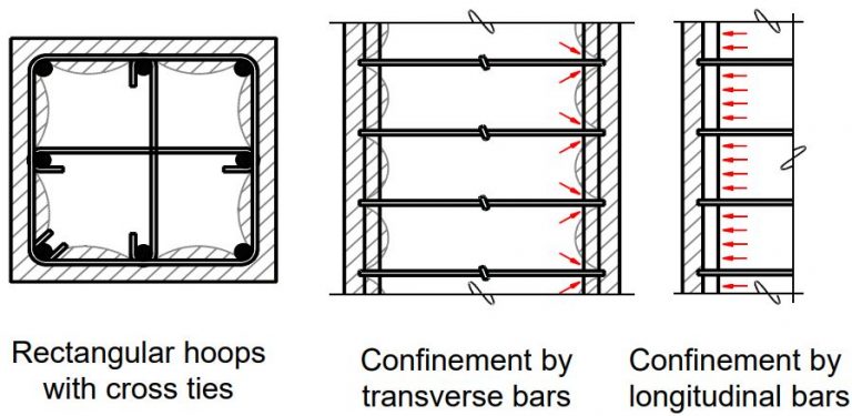 Seismic Detailing of Beams and Columns - Structural Guide