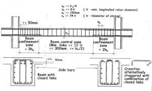 Seismic Detailing of Beams and Columns - Structural Guide