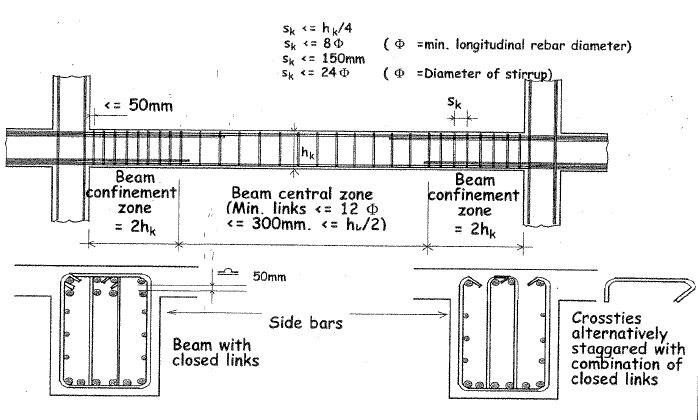 Seismic Detailing of Beams and Columns - Structural Guide