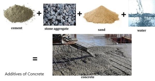 Key Factors Affecting Strength of Concrete - Structural Guide