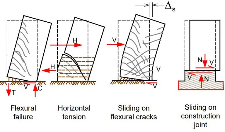 All About Shear Wall [Design Considerations] - Structural Guide