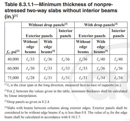 Guidelines For Calculating Allowable Deflection Of Concrete Beams ...