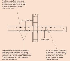 Impressive Stuff about Shear Links - Structural Guide