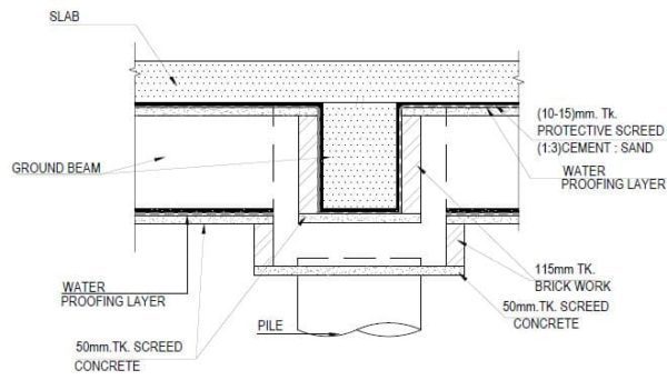 Typical Waterproofing Details In Buildings - Structural Guide