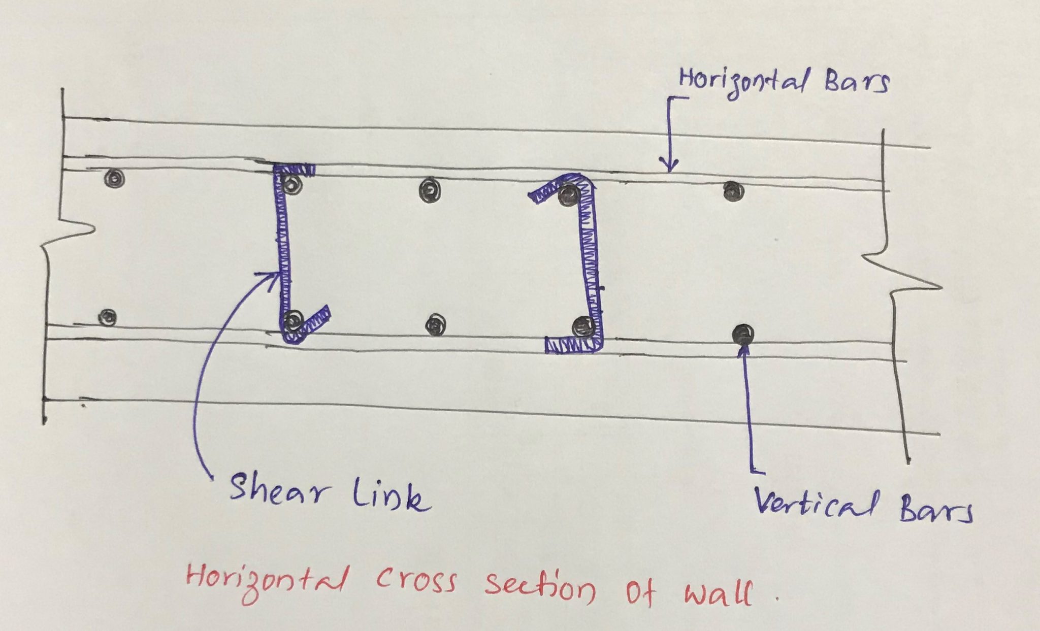 Impressive Stuff about Shear Links Structural Guide