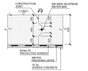 Comprehensive Study on Waterstops - Structural Guide