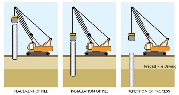 Pile foundations - Design, Construction and Testing Guide - Structural ...
