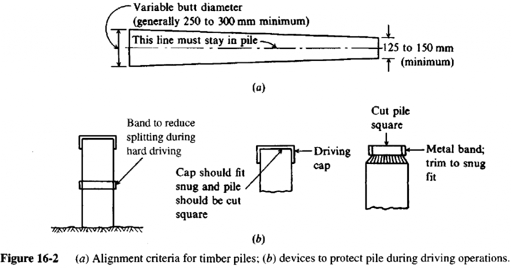 Timber Pile Design And Construction Manual