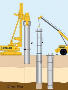 Pile foundations - Design, Construction and Testing Guide - Structural ...