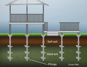 Pile Foundations - Design, Construction And Testing Guide - Structural ...