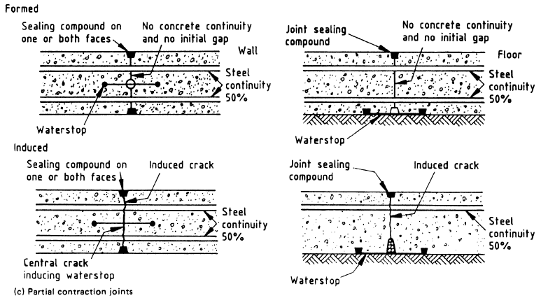 Types Of Concrete Joints A Detailed Study Structural Guide