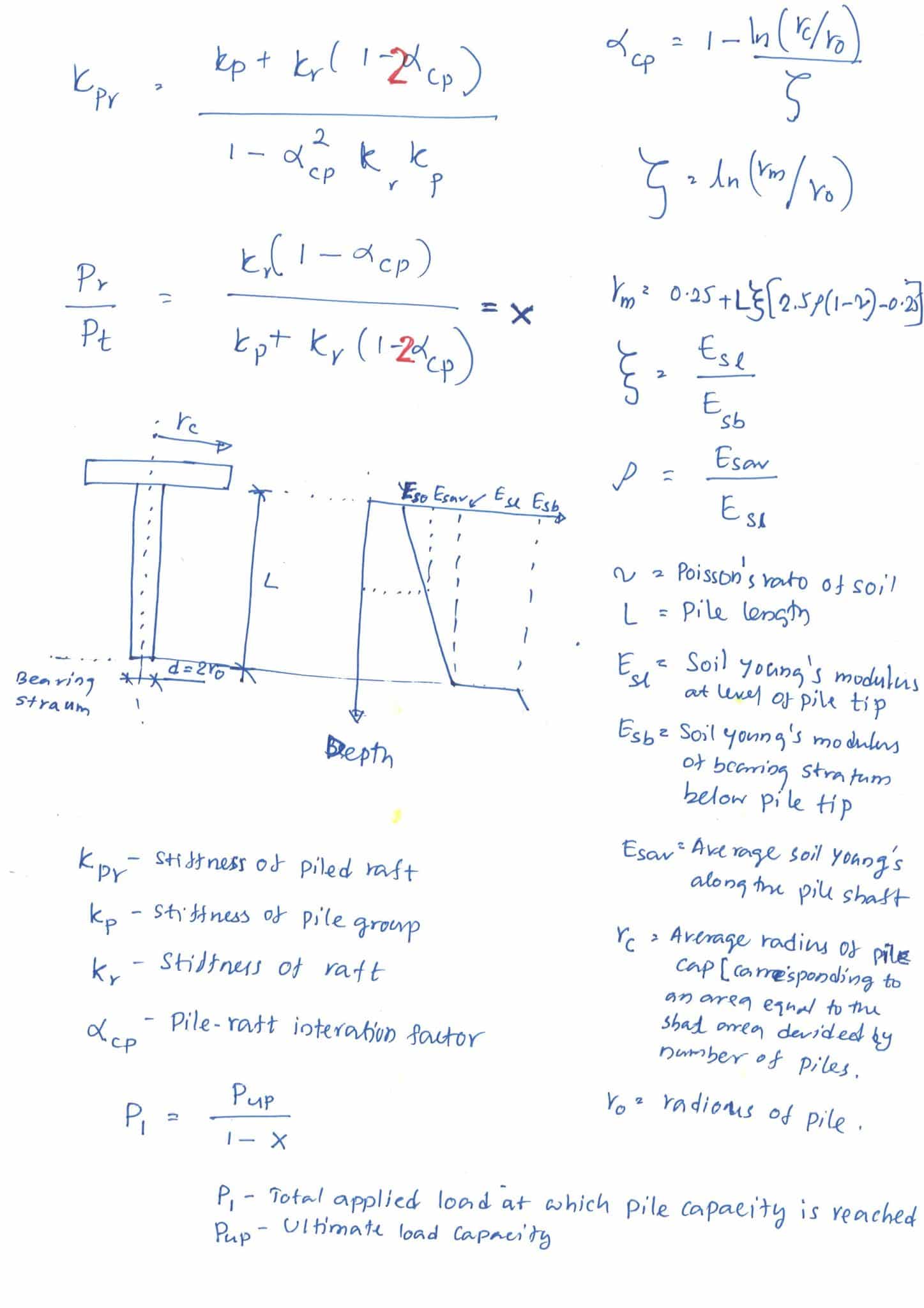 Pile Raft Foundations - Structural Guide