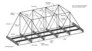 Different Types of Bridges - Structural Guide