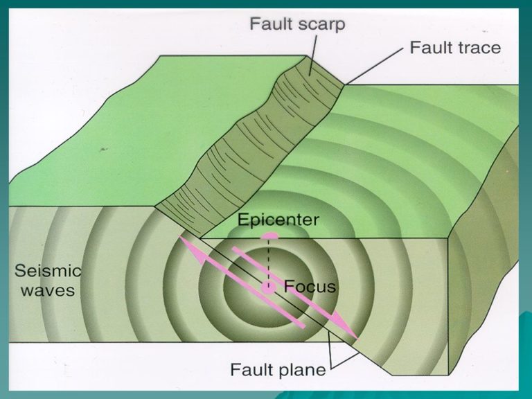 earthquake occurrence