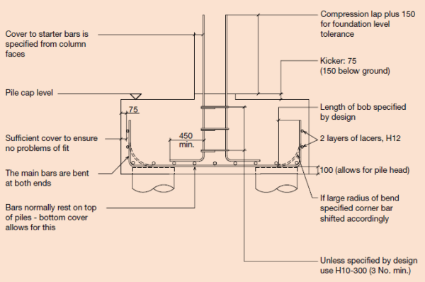 Footing Rebar Details - Structural Guide