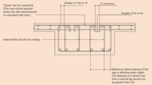 Beam Reinforcement Details - Structural Guide