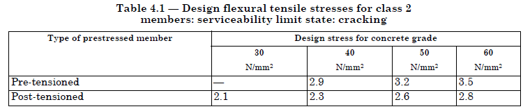 Allowable Compressive Strength Of Concrete Formula Lacmymages