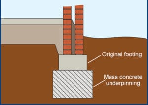 Underpinning [art of foundation improvement] - Structural Guide