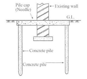 Underpinning [art Of Foundation Improvement] - Structural Guide