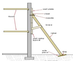 Underpinning [art Of Foundation Improvement] - Structural Guide