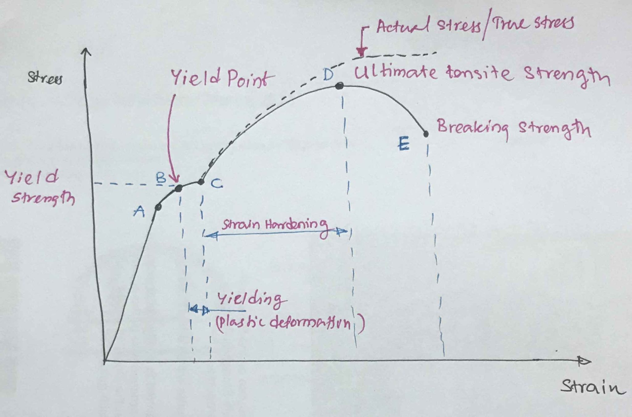 Tensile Strength of Rebar - Structural Guide