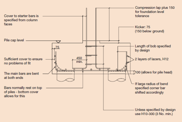 What Is Development Length Of Rebar