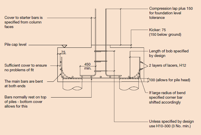 Anchorage Length In Footing Rebar Structural Guide