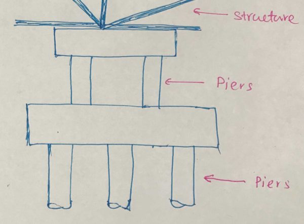 Pier Foundation [what When Types How] - Structural Guide