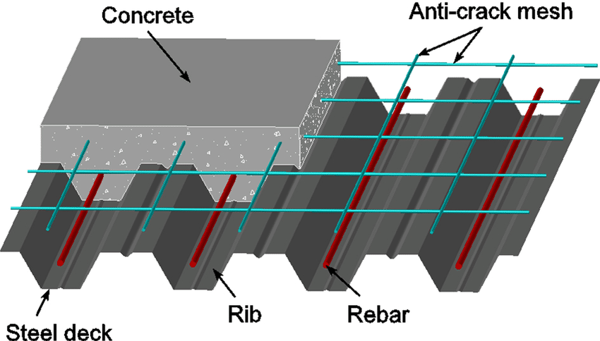 Thickness Of Slab How To Determine Structural Guide Kienitvc ac ke