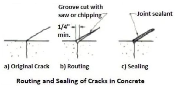 Concrete Crack Repair - Methods & Procedures - Structural Guide