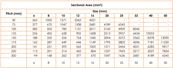 Rebar Area | bar size | bar weight | for different standards ...