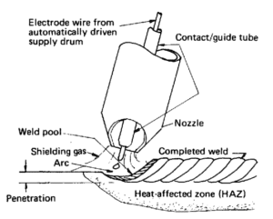 Types of Welding | Used in Steel Structures Fabrication - Structural Guide