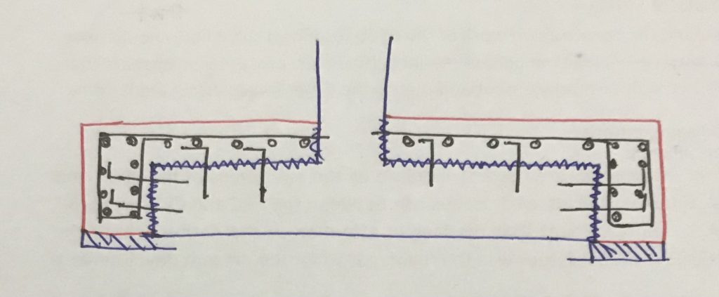 foundation strengthening