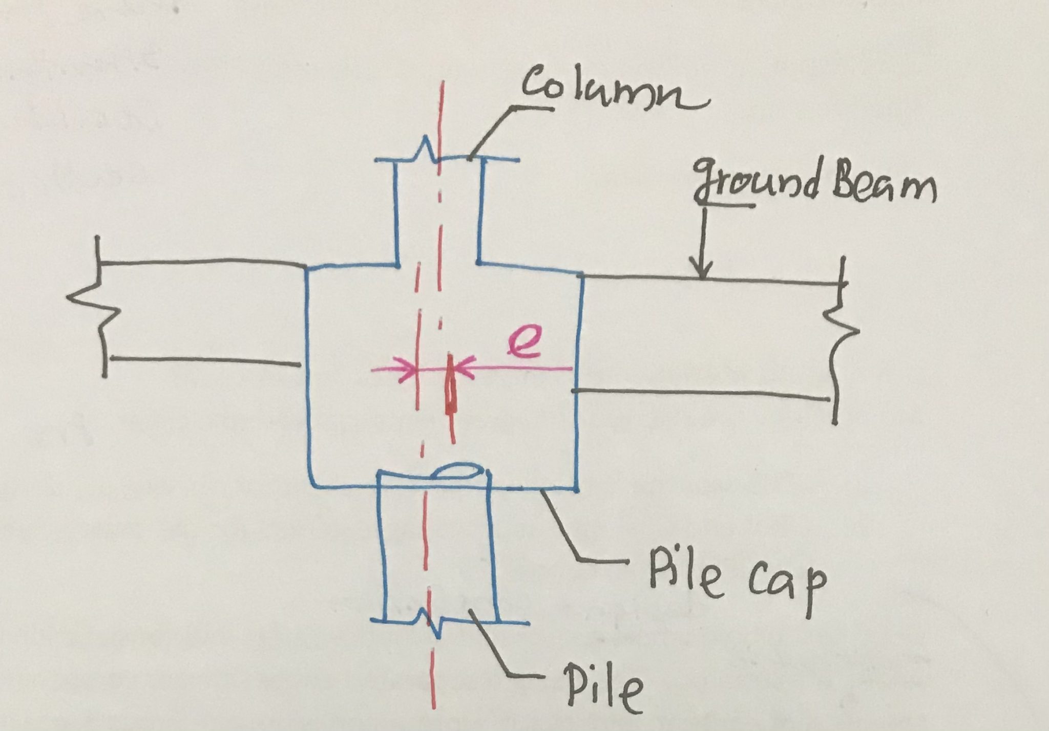 Design Of Pile Cap| Design Of Single Pile Cap - Structural Guide