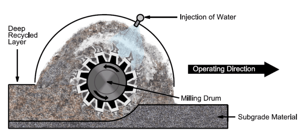 soil cemnet stabilization