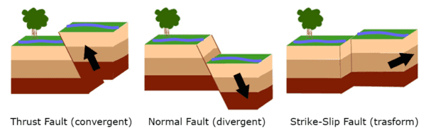 What Cause Earthquake | Nature and Man Made - Structural Guide