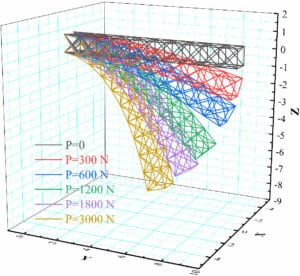 Understanding Geometric Nonlinearity In Engineering - Structural Guide