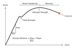 Nonlinear Analysis Of Structures - Structural Guide